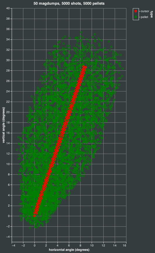 magdump simulation